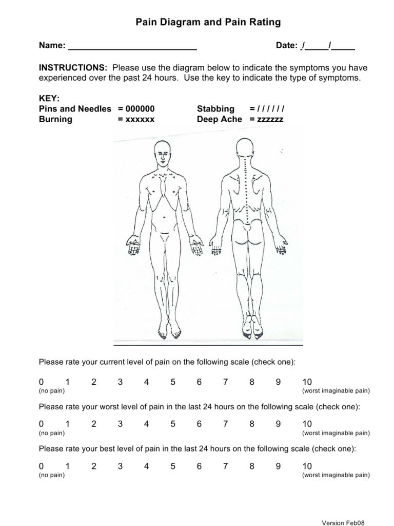 Body Pain Diagram And Pain Rating Sheet Download Printable