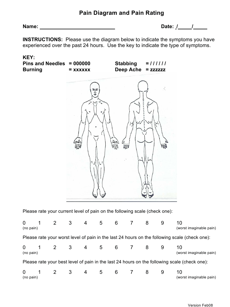 Body Pain Diagram And Pain Rating Sheet Download Printable 