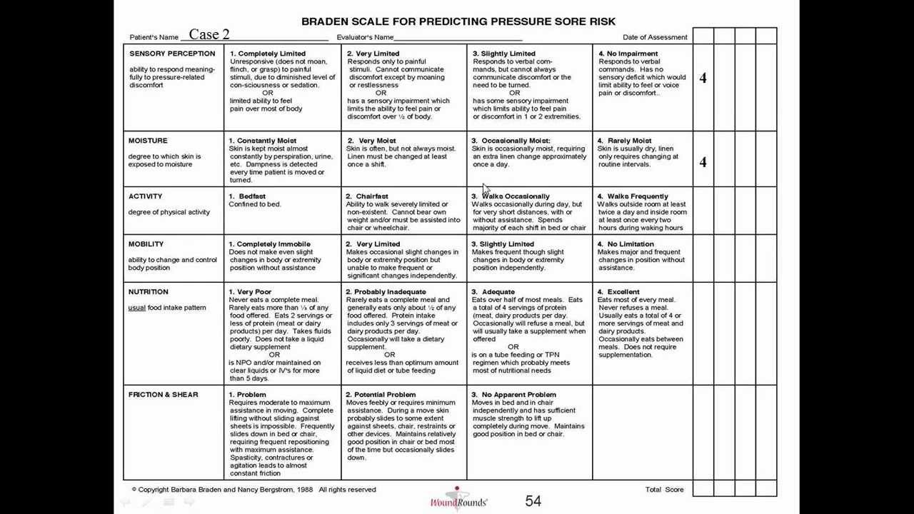 Braden Scale For The Prediction Of Pressure Ulcer Risk A 