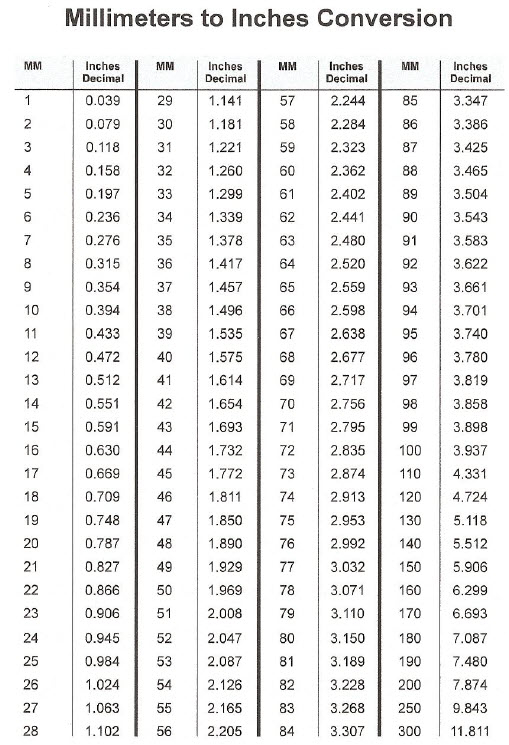 Convert Inches To Mm Calculator IAMMRFOSTER COM