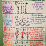 Division Strategies Repeated Subtraction Of The Same