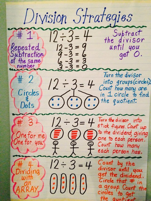 Division Strategies Repeated Subtraction Of The Same 