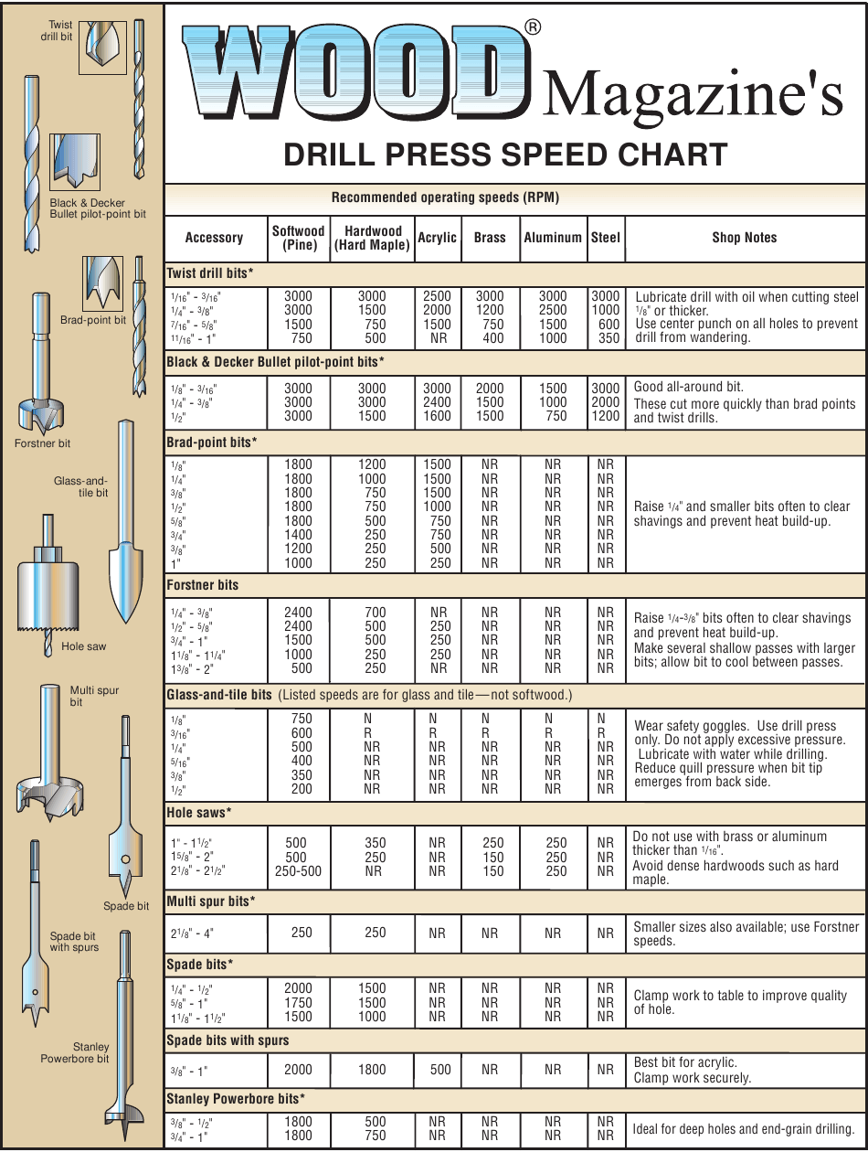 Drill Press Speed Chart Wood Magazine Download Printable 