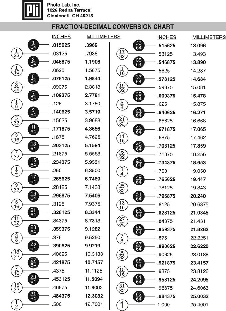 Fraction decimal conversion chart Fraction Chart 