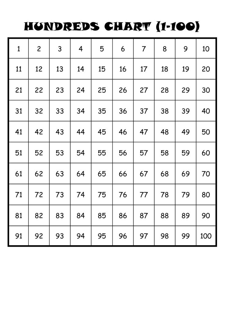 Fun Sheet Numbers 1 To 100 Google Search 100 Chart