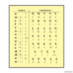 Hindi Alphabet Chart Printable Gridgit