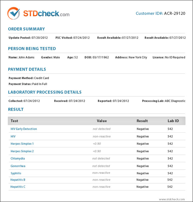 Negative Printable Fake Std Test Results With Name