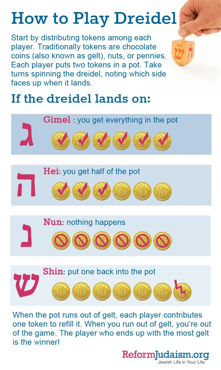 Dreidel Rules Printable