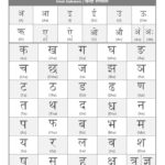 Learn Hindi Alphabet Free Educational Resources I Know