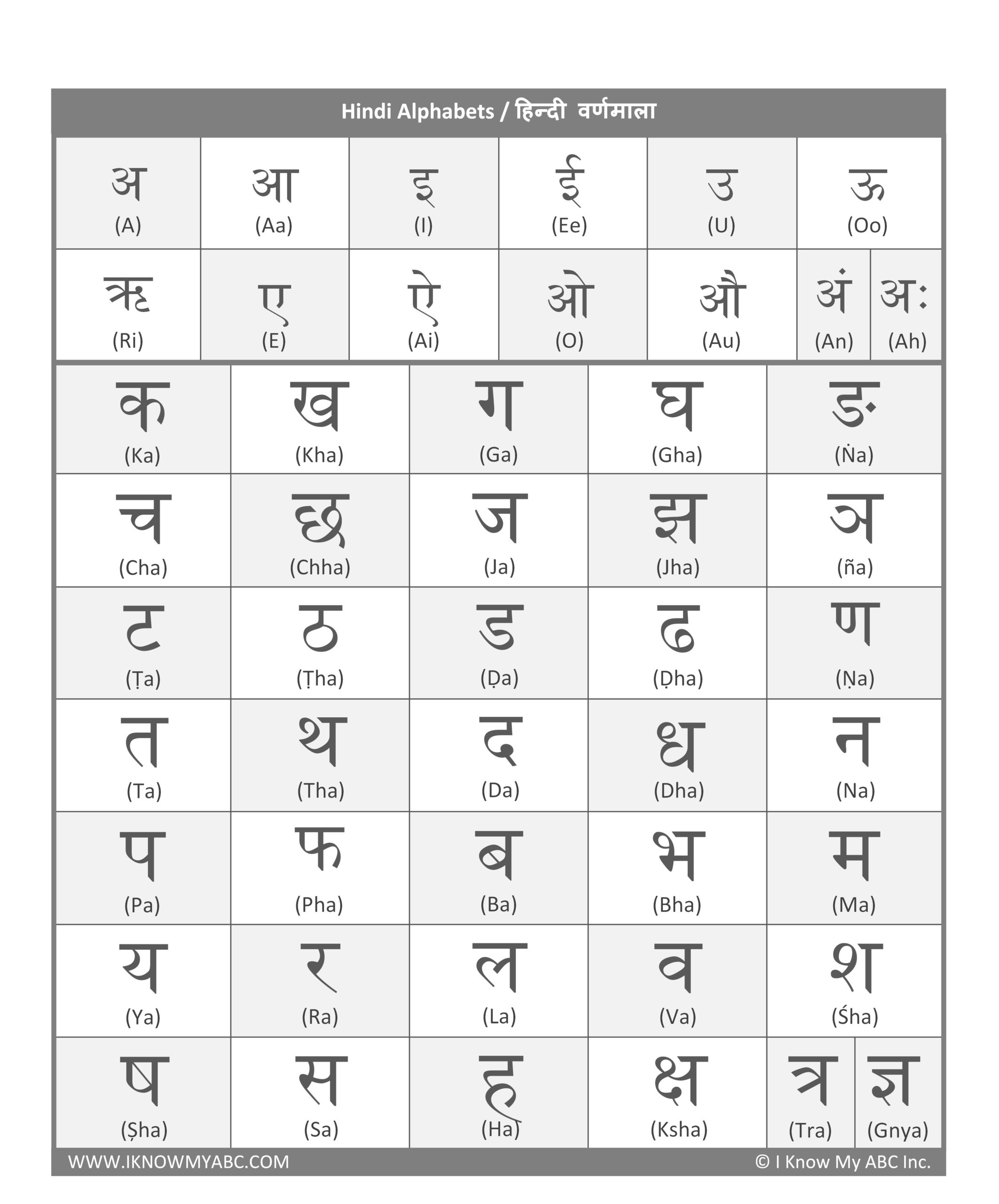 Learn Hindi Alphabet Free Educational Resources I Know 