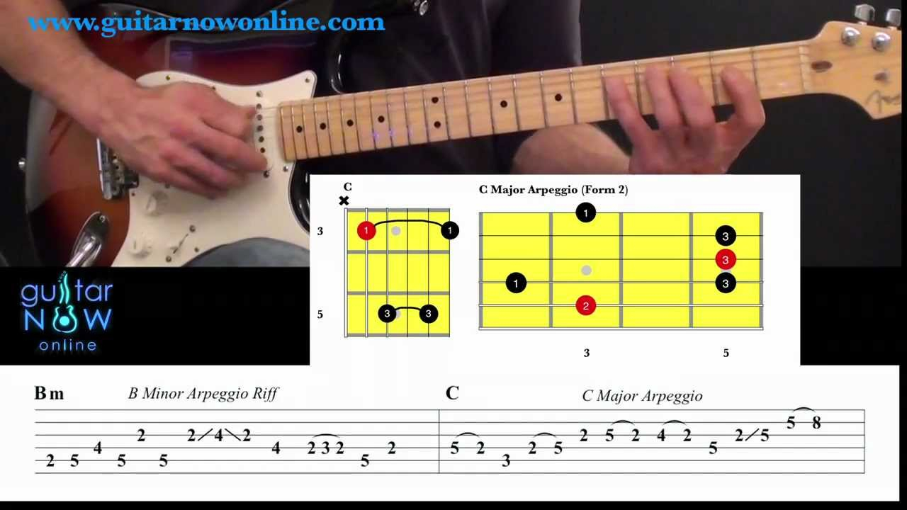 Learn How To Connect Chords Scales Arpeggios And Licks