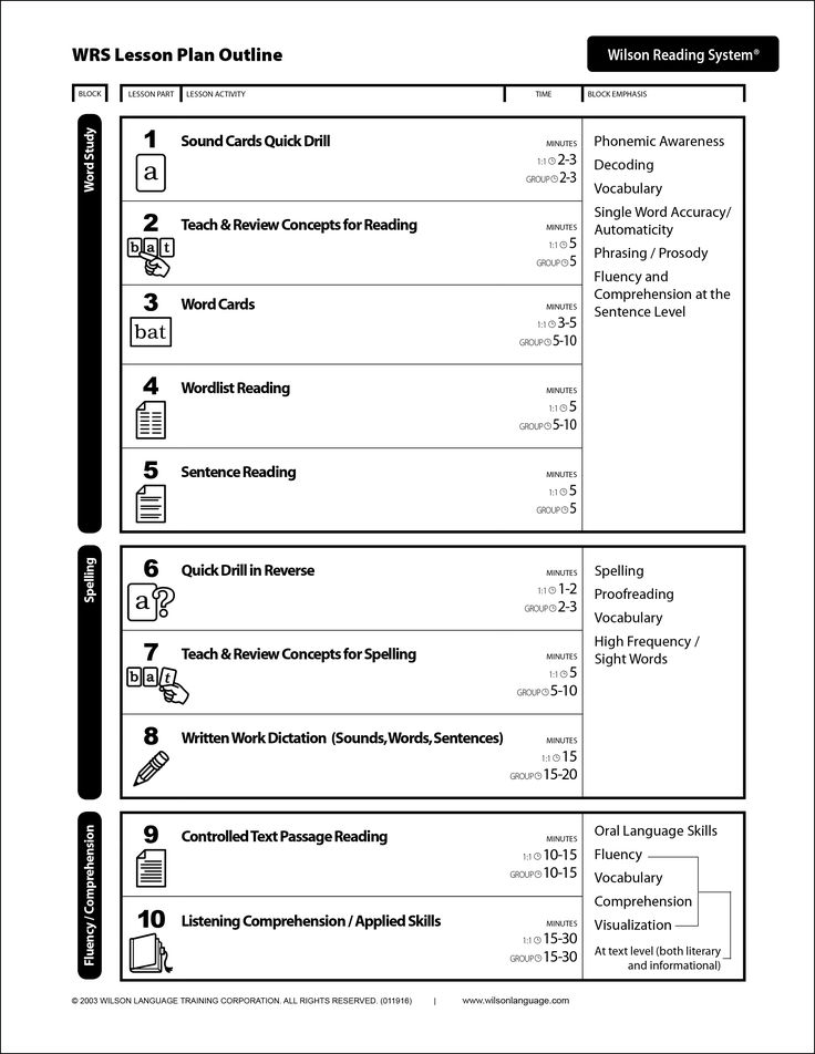 Lesson Plan Wilson Reading System Wilson Reading 