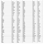 List Of Regular And Irregular Verbs Regular And