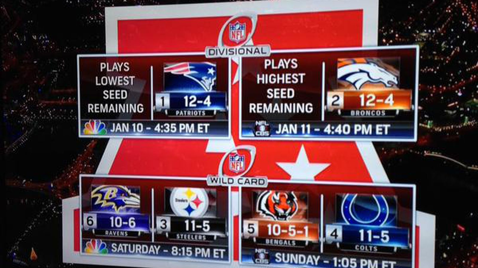 NFL Playoff Schedule 2015 Times Dates TV Channels Odds 