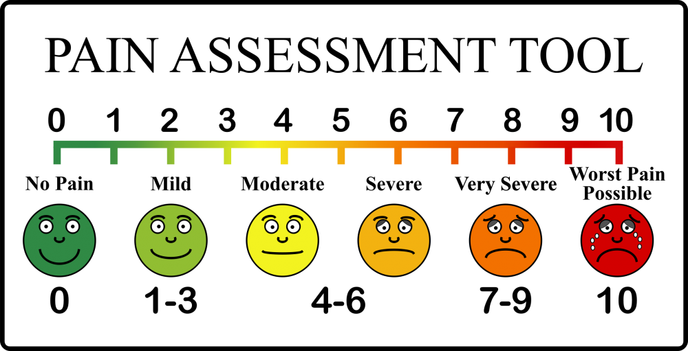 Outil D valuation De La Douleur Wiki Agile Du GroupeCESI