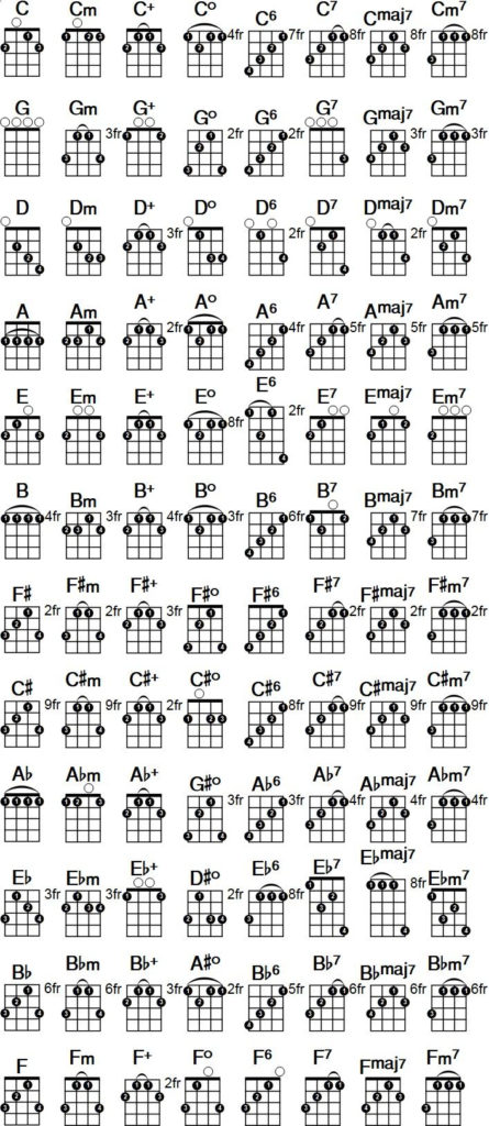 Printable Banjo Chord Chart Free PDF Download At