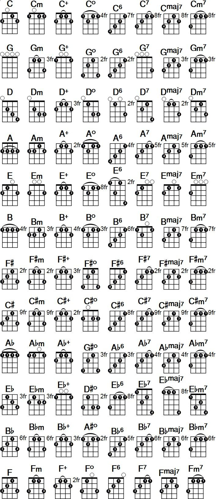 Printable Banjo Chord Chart Free PDF Download At 