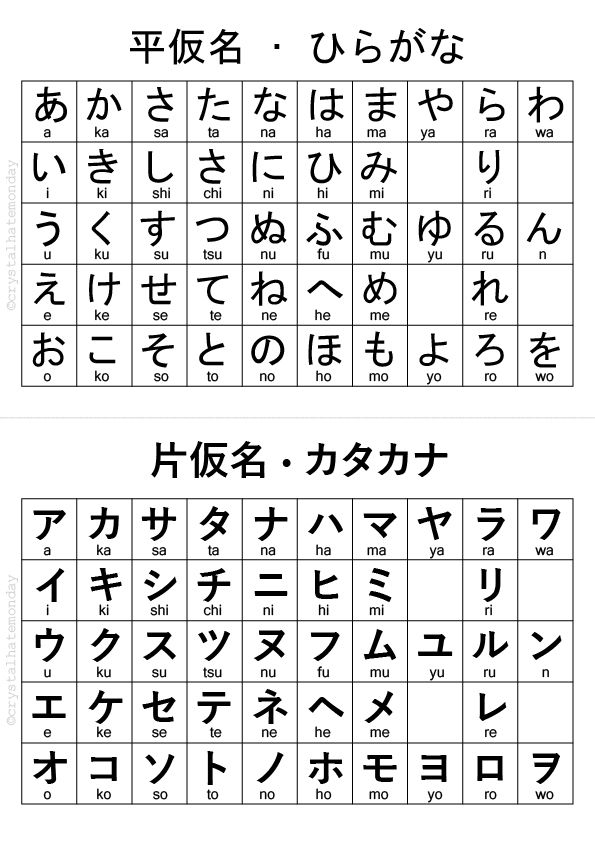Printable Katakana And Hiragana Chart Hiragana Hiragana