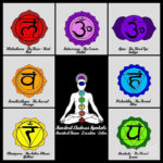 Risultato Immagine Per Printable Chakra Symbols Chakra