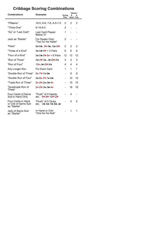 Top Cribbage Scoring Sheets Free To Download In PDF Format