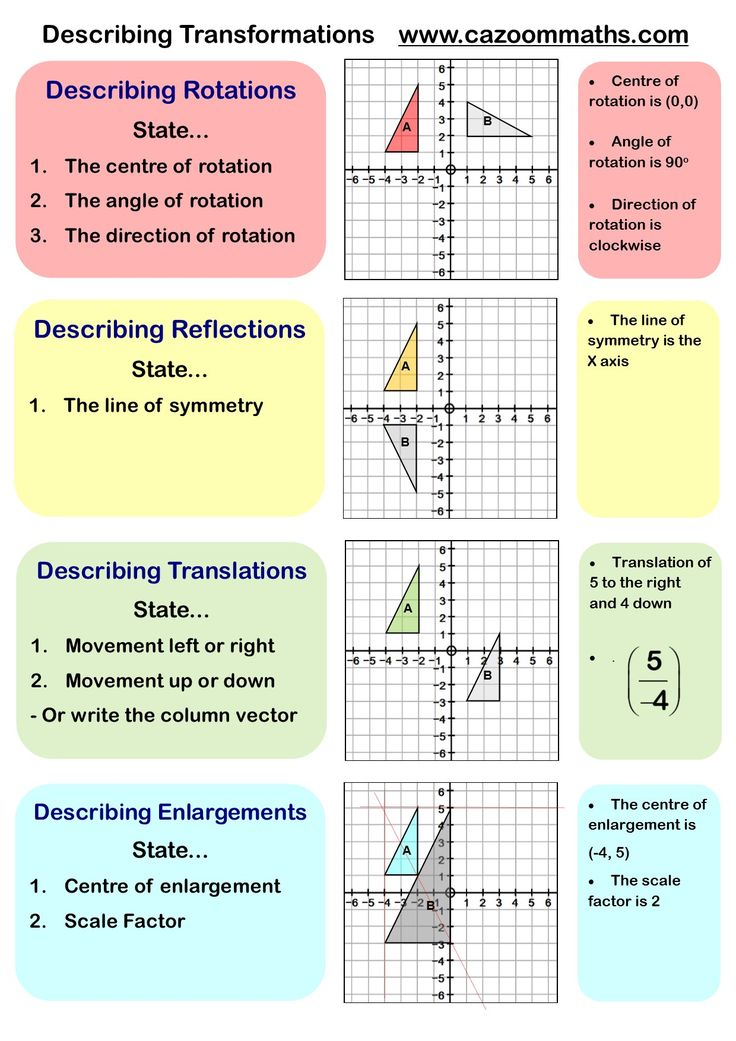 Transformations Worksheets With Answers Cazoom Maths 