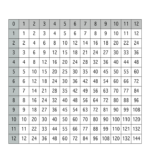 1 12 Multiplication Chart Free Download