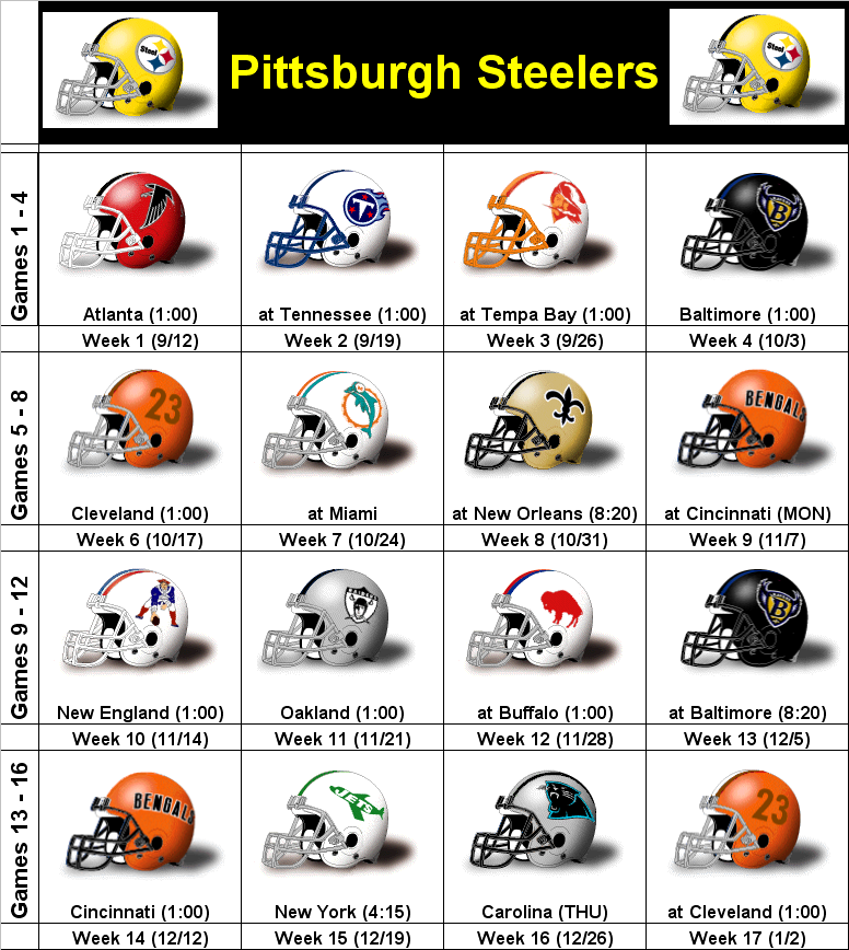 2010 Pittsburgh Steelers