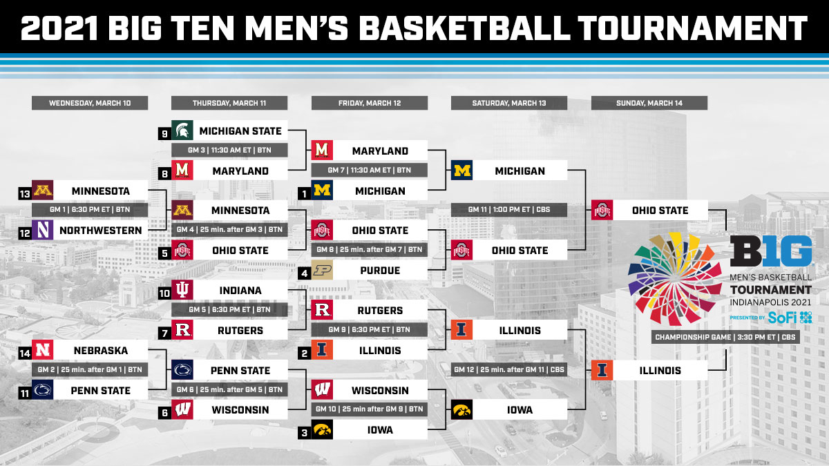 2021 Big Ten Tournament Bracket Schedule Scores Seeds 