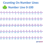 24 Handy Number Line Printables KittyBabyLove