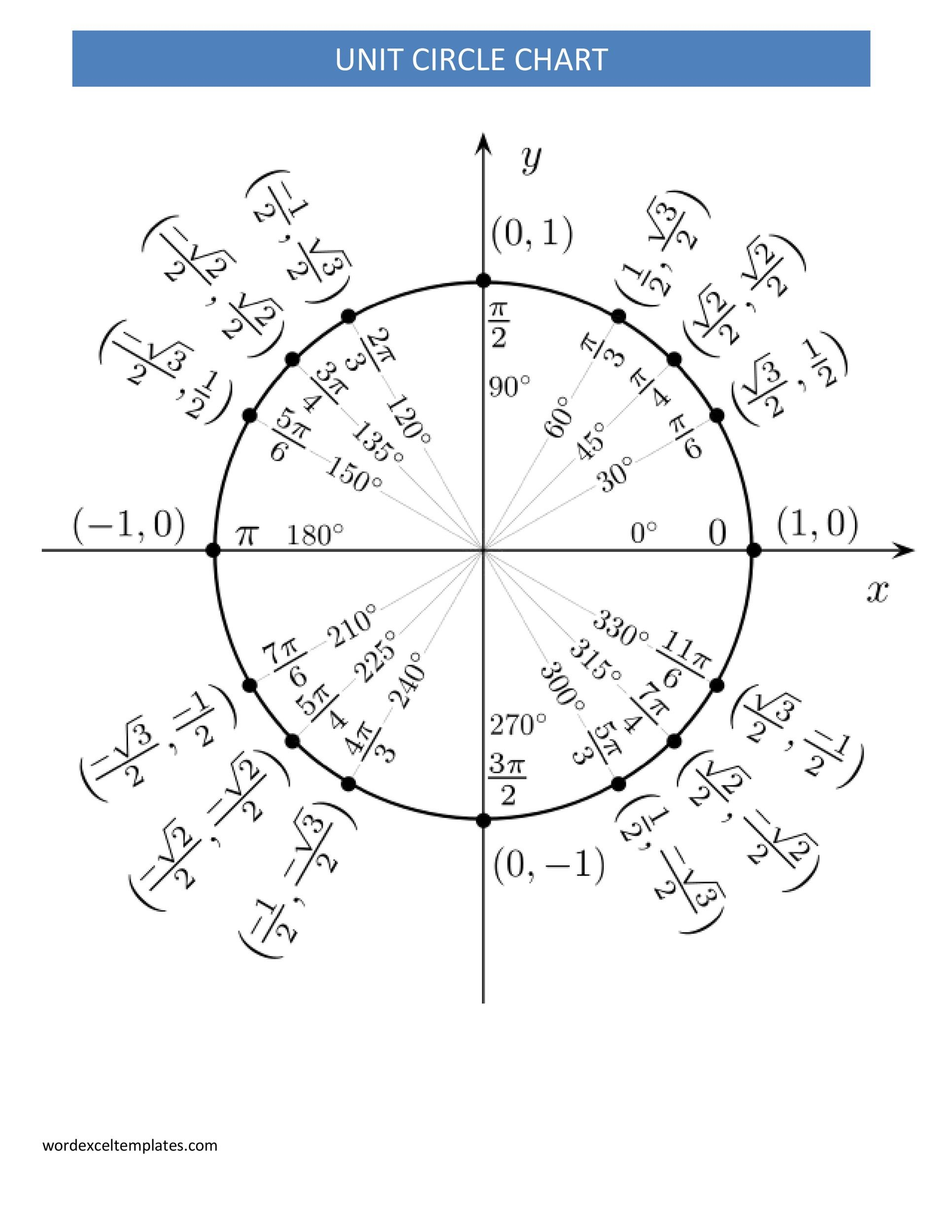 42 Printable Unit Circle Charts Diagrams Sin Cos Tan 