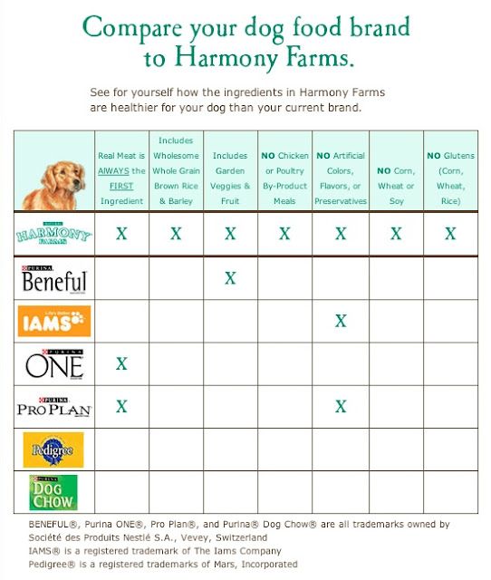 Dog Abc Dog Feeding Amounts