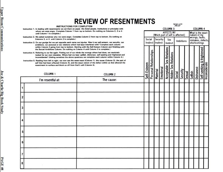Download Step 4 Worksheets Aa 4th Step Inventory Guide 