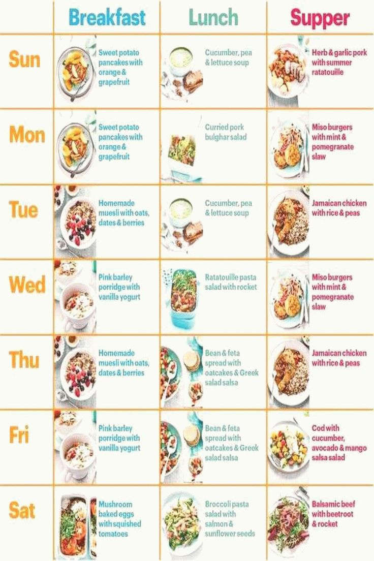 Printable Dr Now Diet Sheet | FreePrintableTM.com