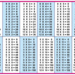 Free Printable Multiplication Table 1 12 Chart PDF