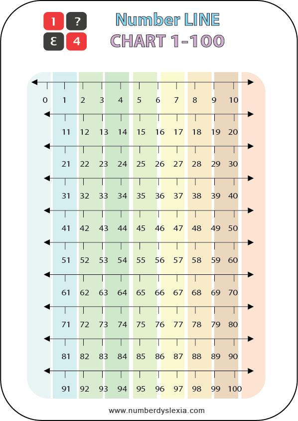 Free Printable Number Line 1 100 Chart PDF Number Dyslexia
