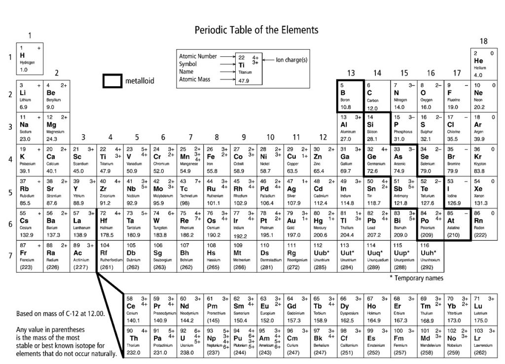 free-printable-periodic-table-worksheets-freeprintabletm