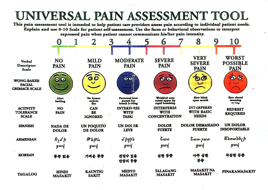 Levels Of Pain Just Compare Face With Mother In Labour 