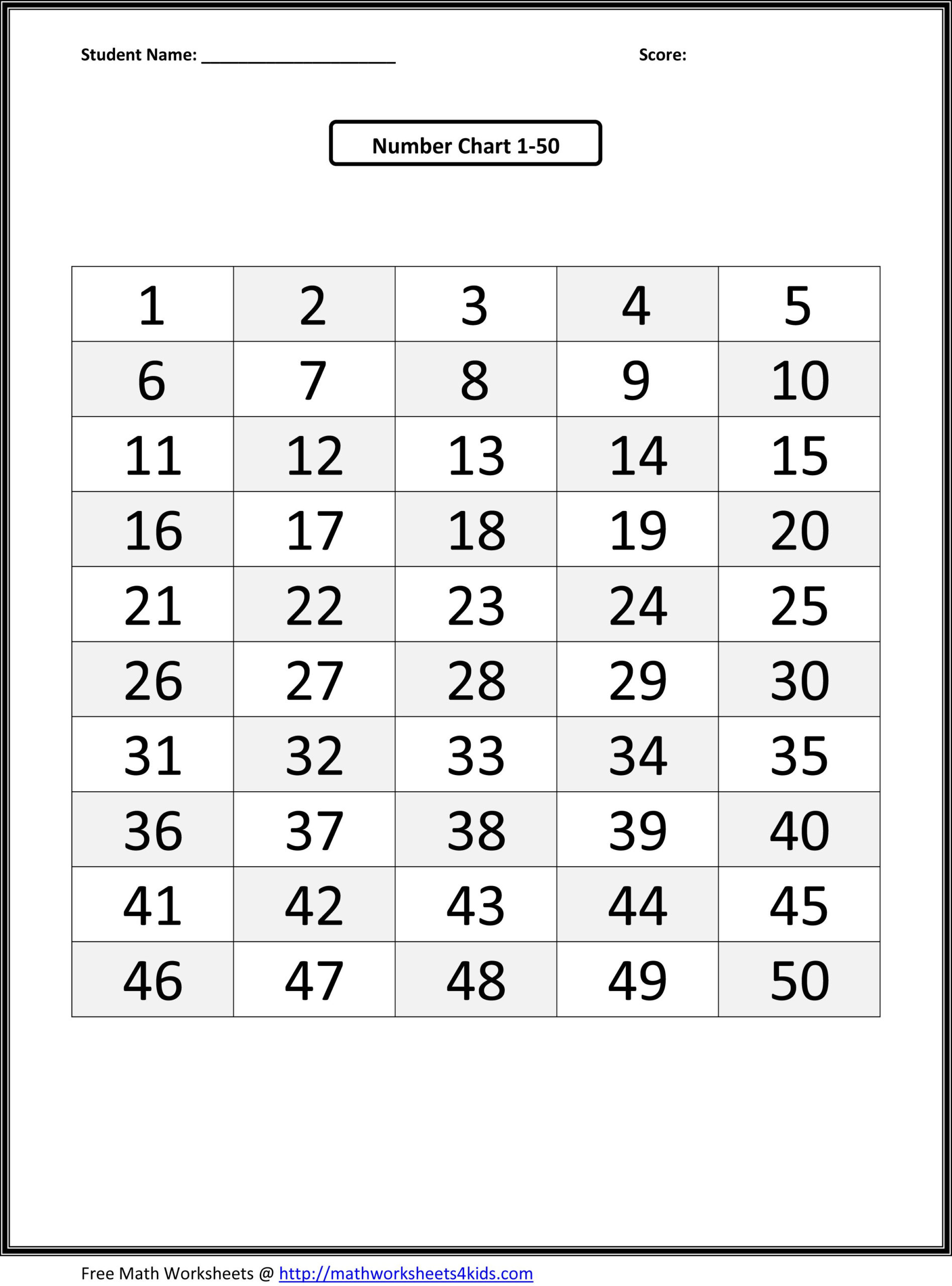 Mathworksheets4kids Five Things That You Never Expect On