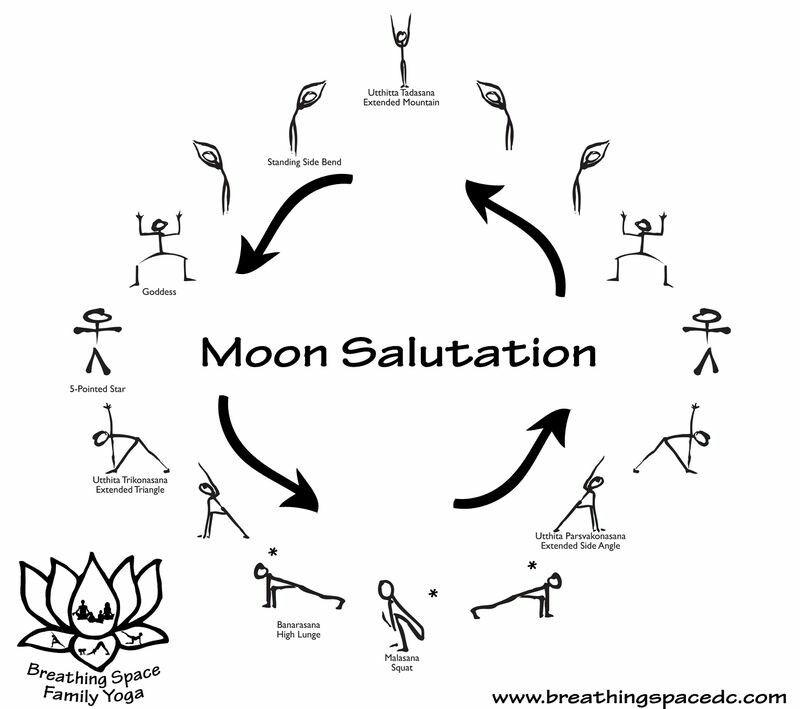 Moon Salutation Yoga Folgen Yoga F r Kinder Mondgru 