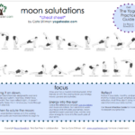 Moon Salutations Cheatsheet Yogahealer Moon Salutation