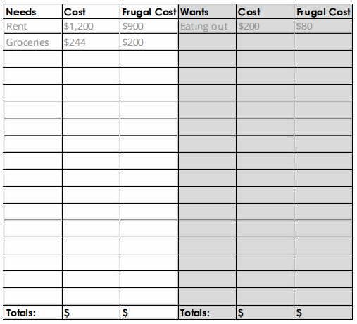 Needs And Wants Worksheet OppLoans