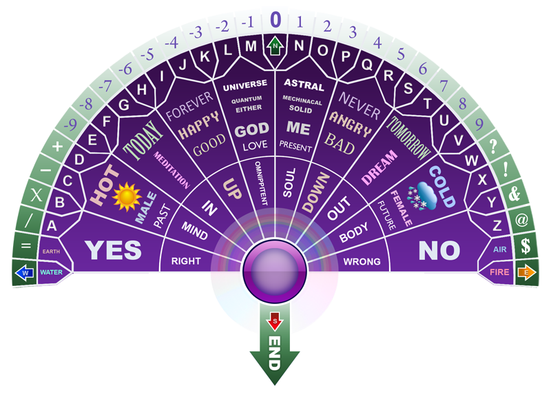 New Pendulum Charts Spiritual Forums Pendulum Board 