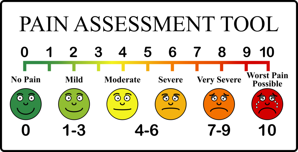 Pain Scale Chart Printable That Are Old Fashioned