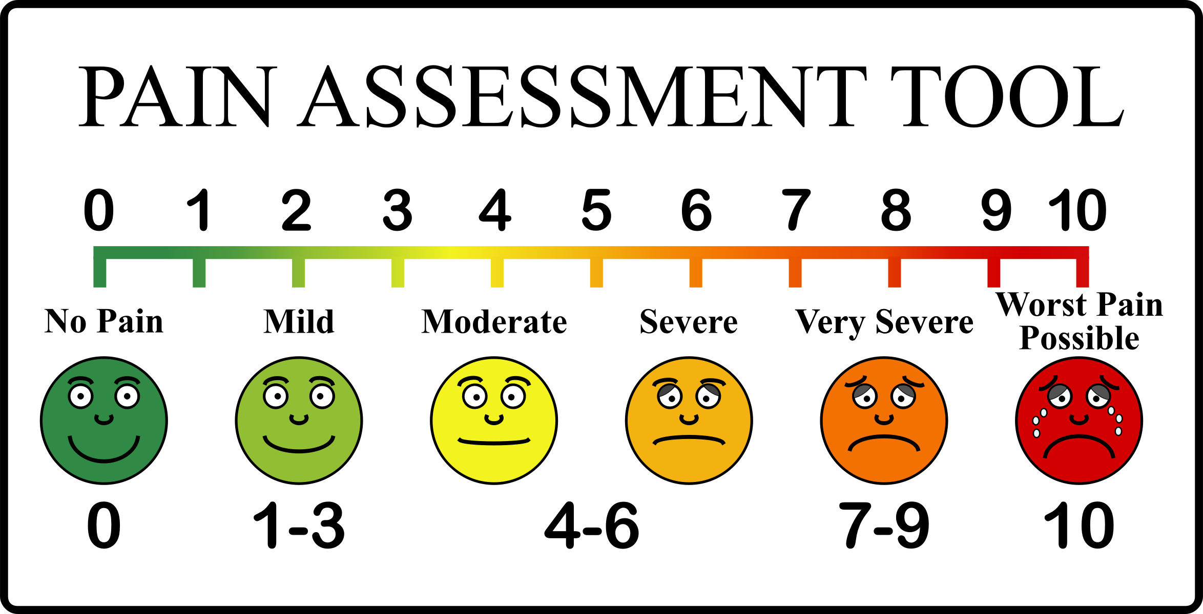Pain Scale Chart Printable That Are Old Fashioned 