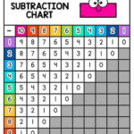 Subtraction Charts Superstar Worksheets