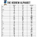 The Hebrew Alphabet Printable FREE Download Hebrew
