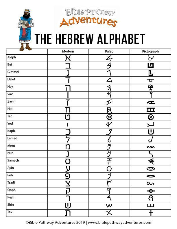 The Hebrew Alphabet Printable FREE Download Hebrew 