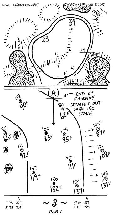 Yardage Book Design Our Complete Guide Free Template 