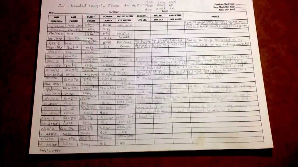 Ammo Reloading Record Log Book How Do You Keep Records