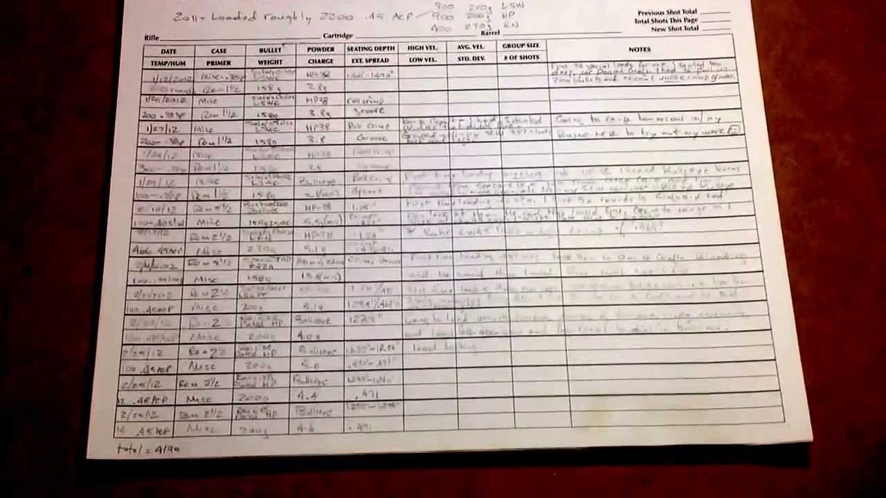 Ammo Reloading Record Log Book How Do You Keep Records 